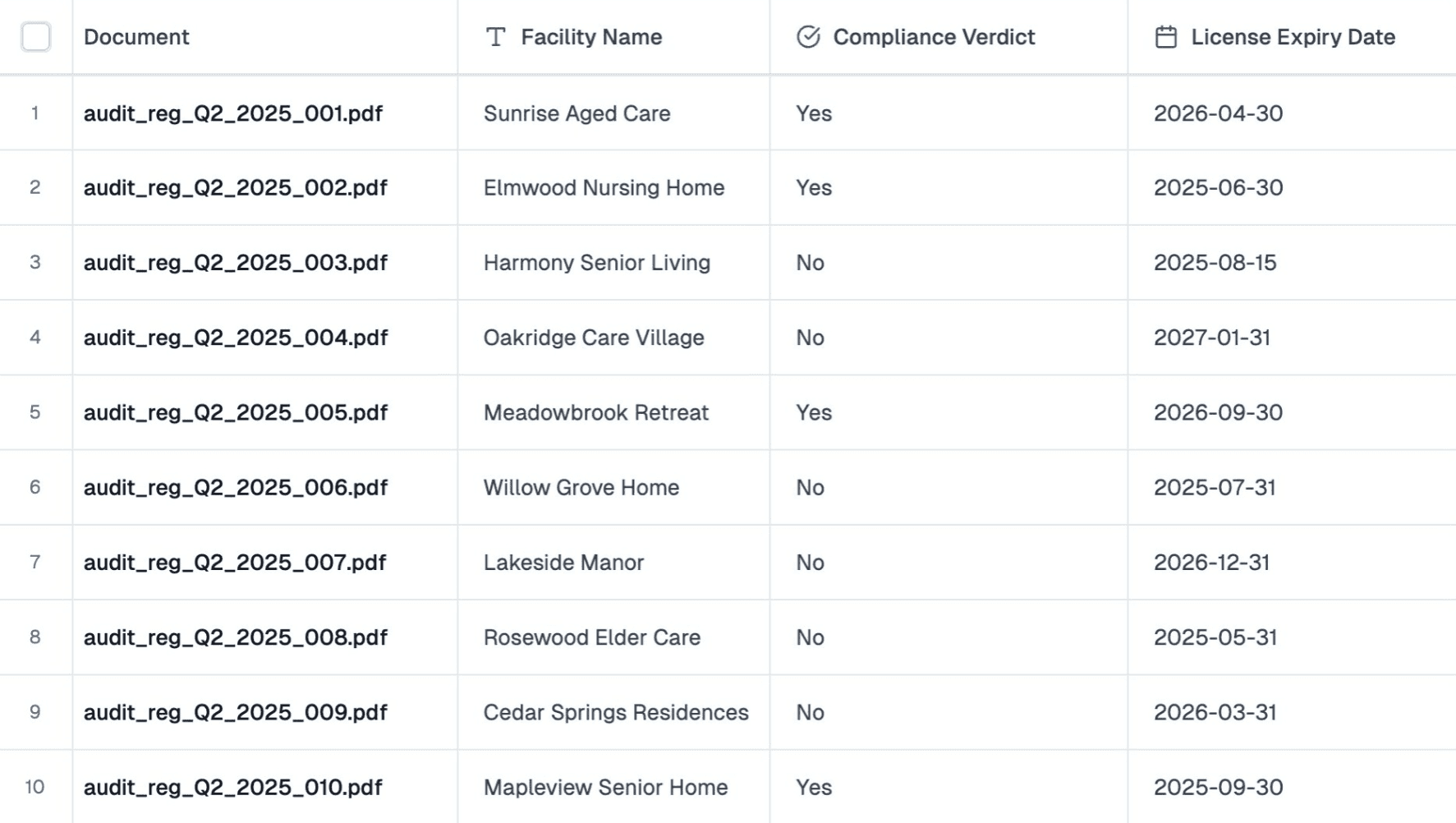 Compliance use case