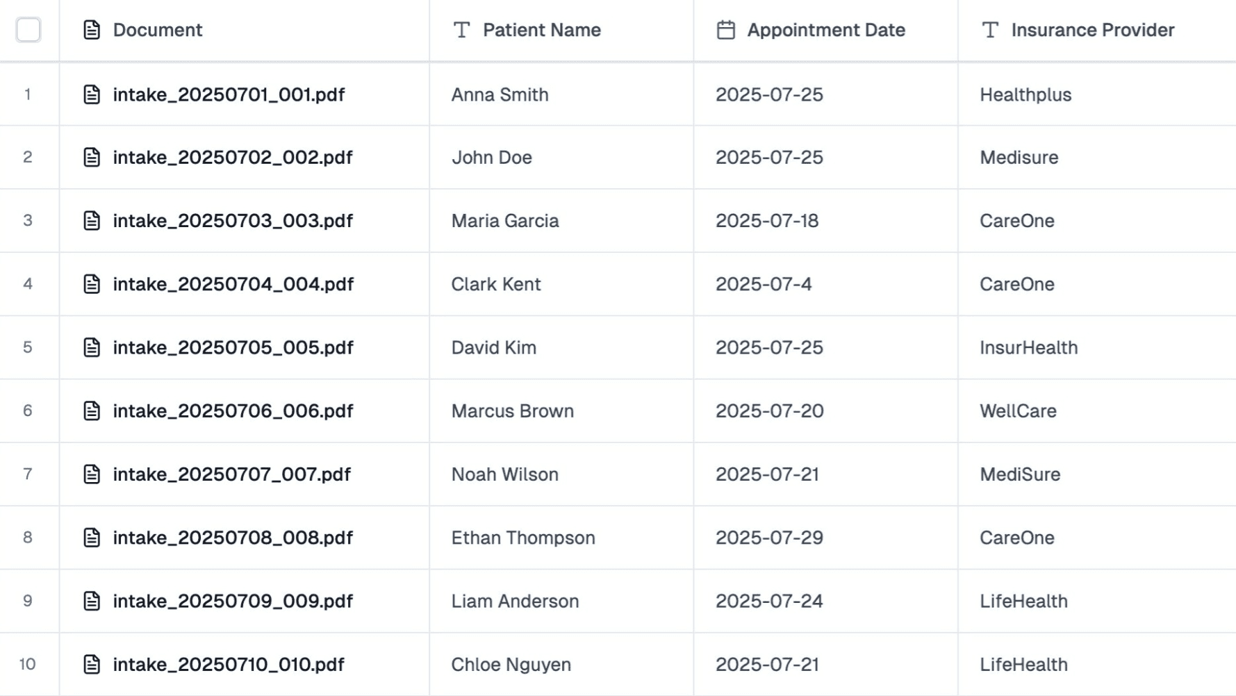 Healthcare use case